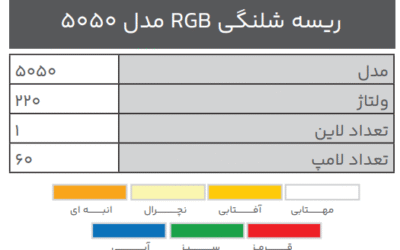 ریسه شلنگی RGB مدل 5050 ریسه شلنگی RGB مدل 5050
